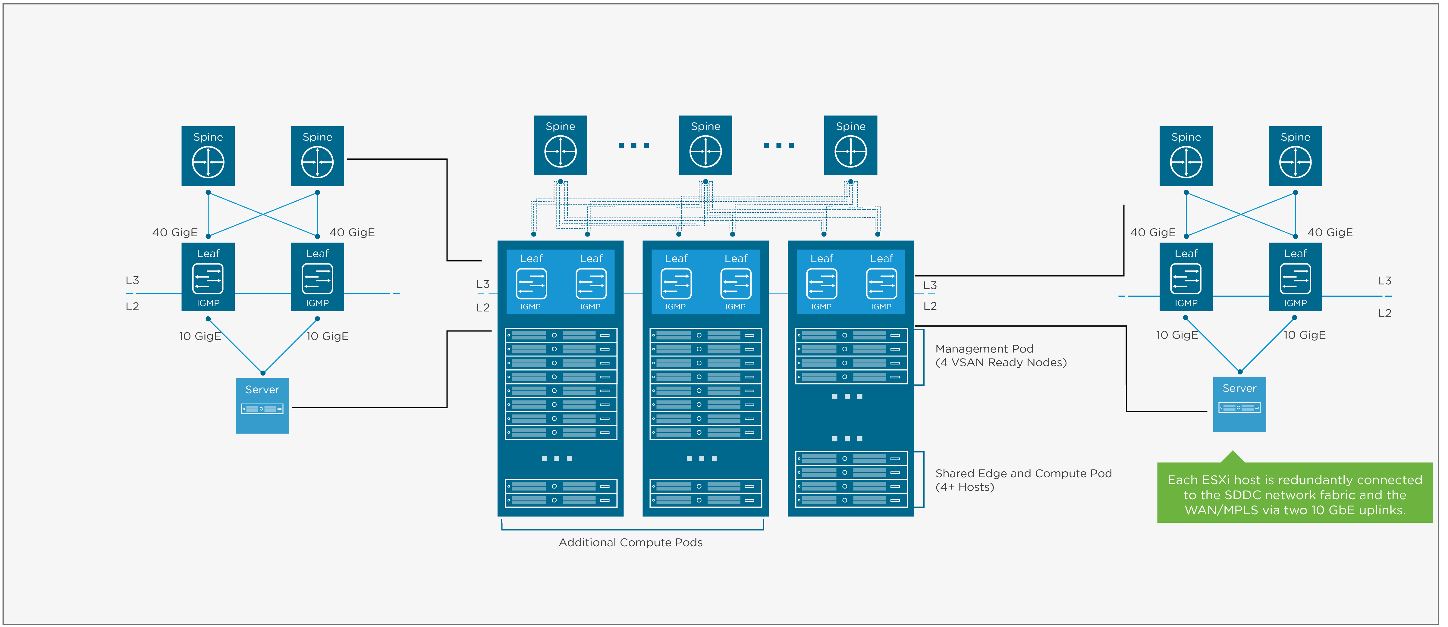 Vmware agent. VMWARE аналог. Основатели компании VMWARE. VMWARE validated Design NSX. Cluster of 2 Servers VMWARE Network topology.