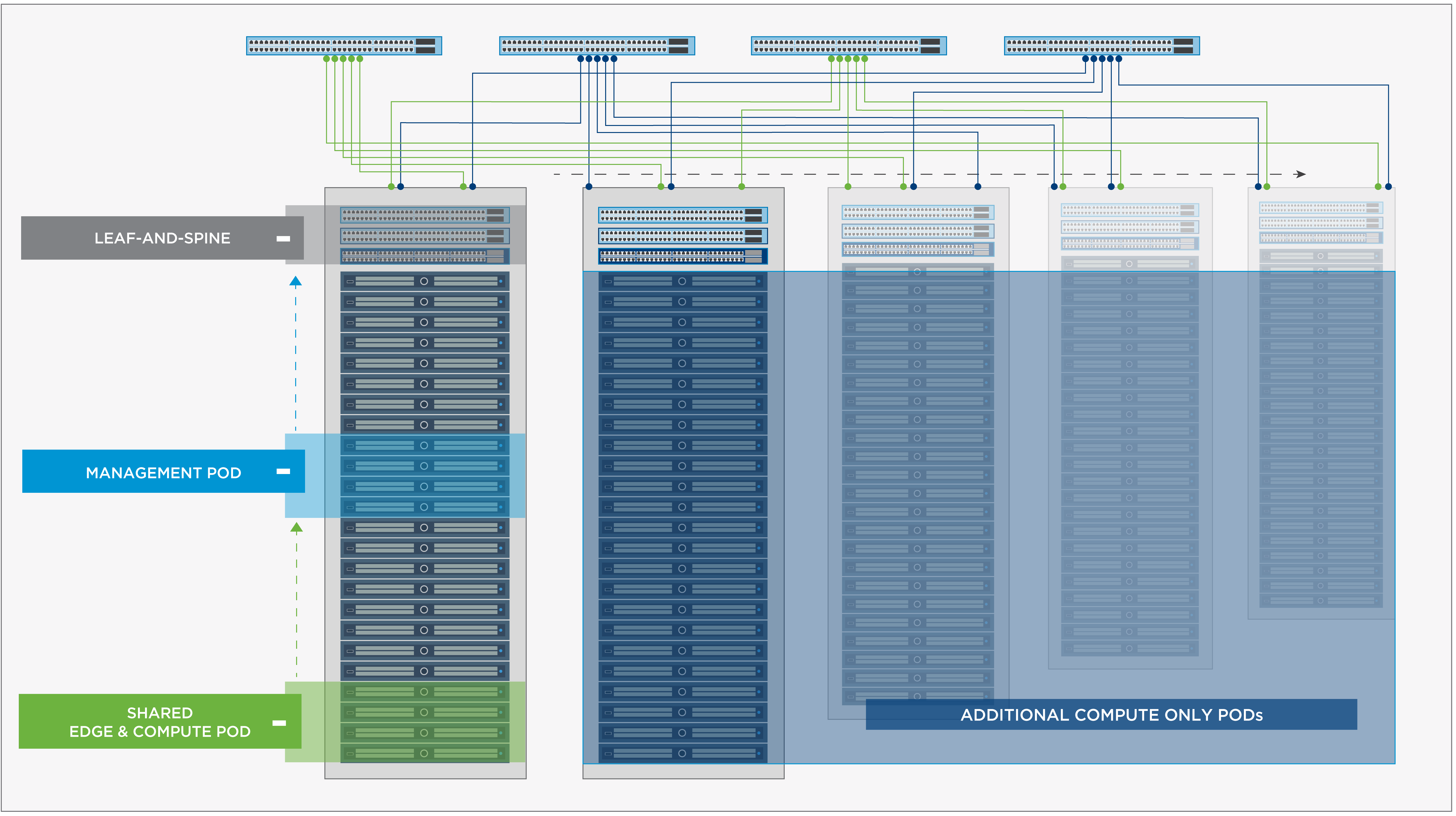 post-vvd-sddc-3x-deployment.png